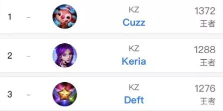 世界足坛的 世界足坛的